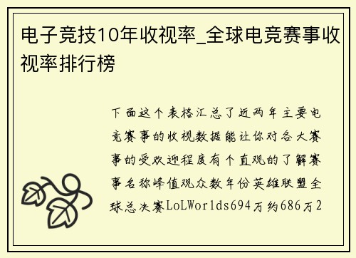 电子竞技10年收视率_全球电竞赛事收视率排行榜